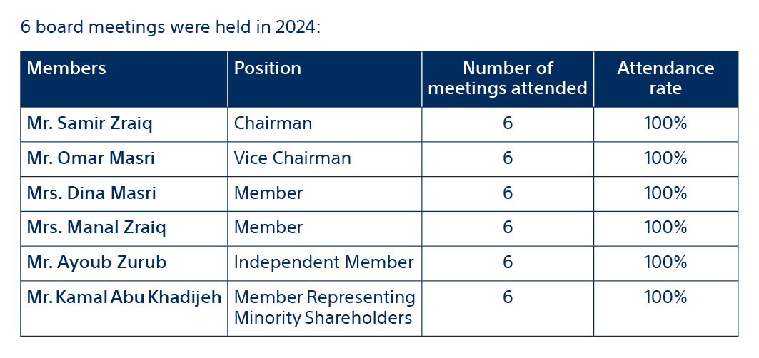 اجتماعات مجلس الإدارة